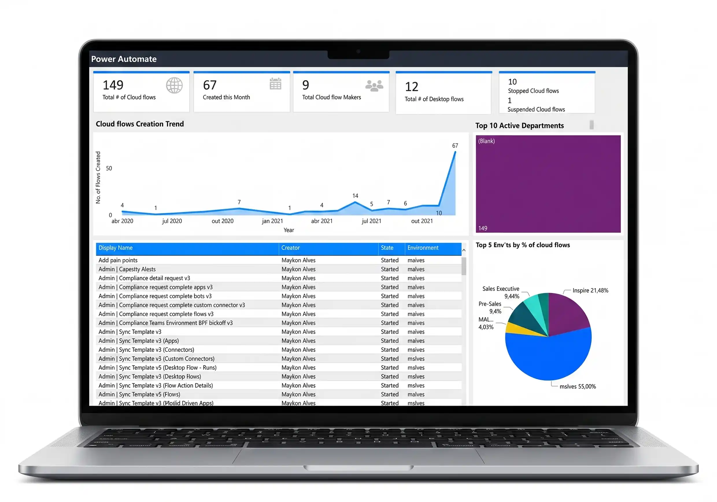 Power Automate Monitoring Dashboard