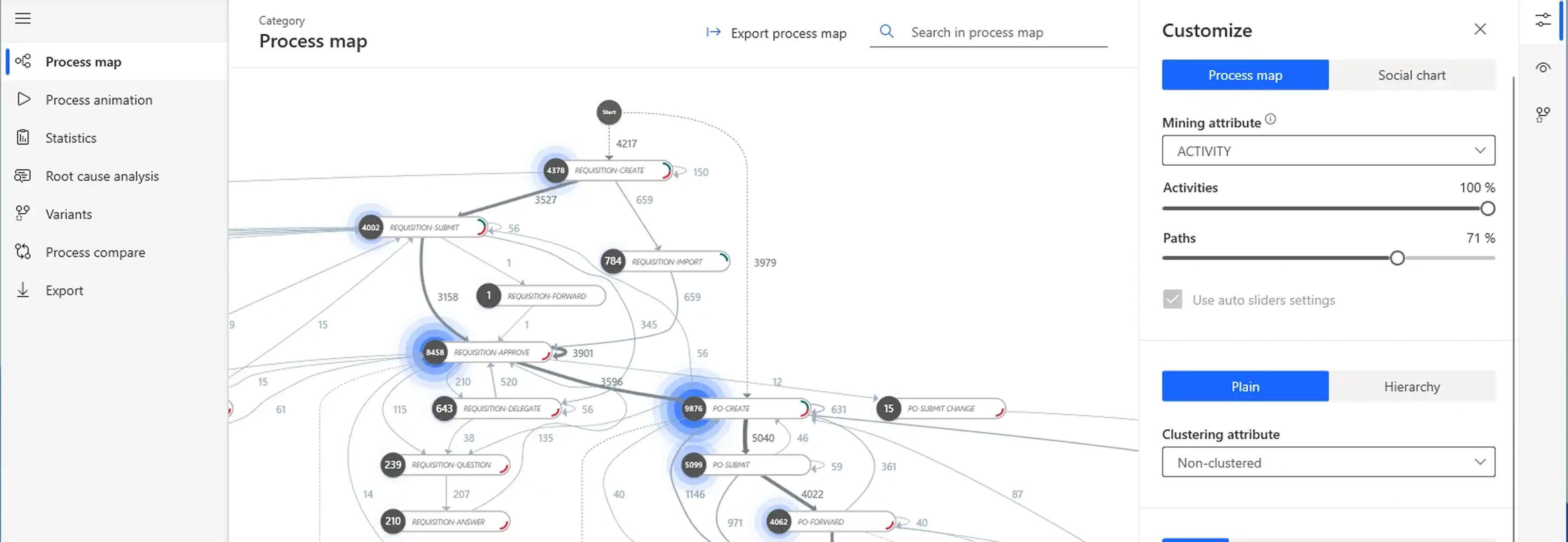 Process Advisor