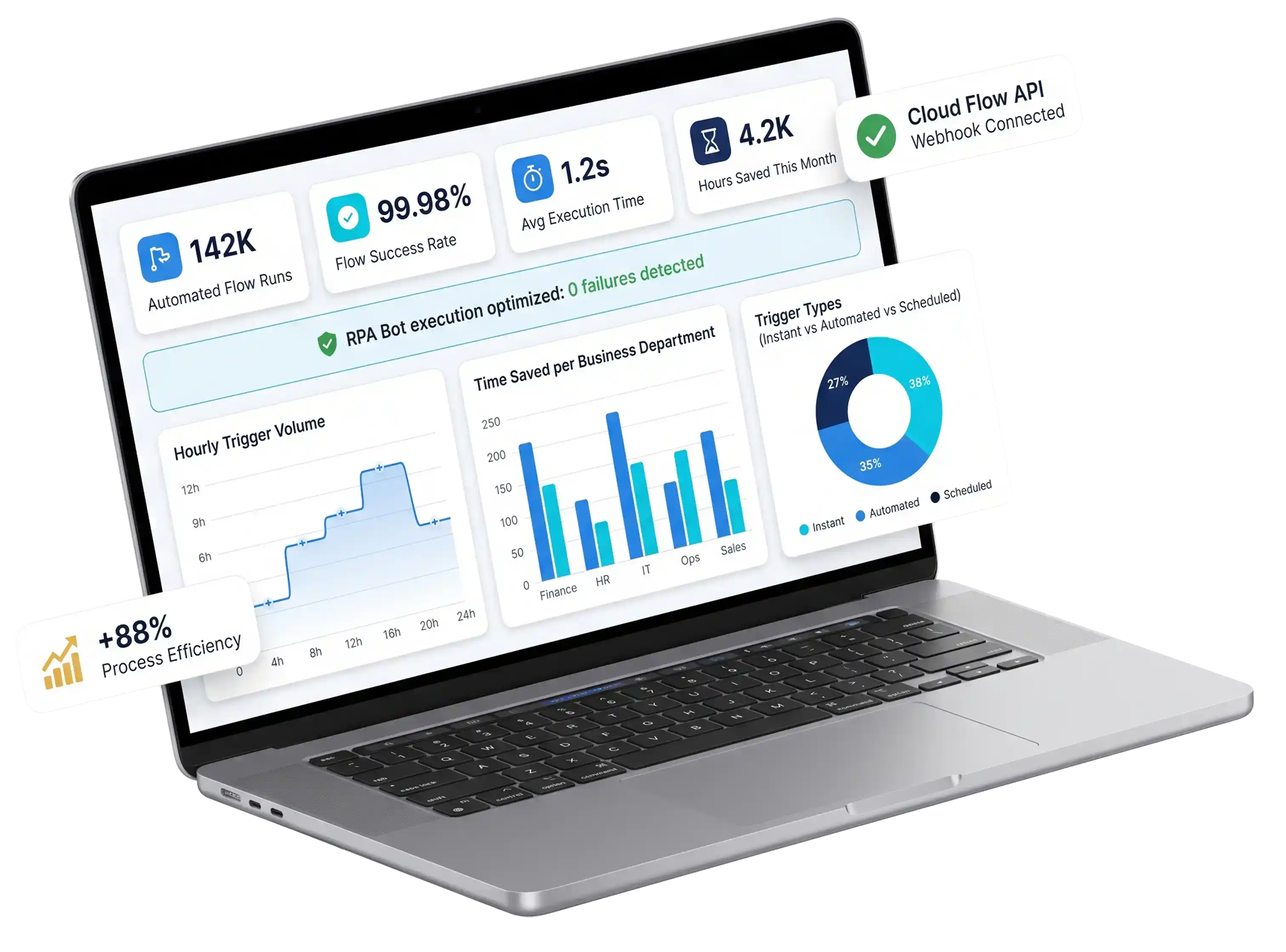 Microsoft Power Automate Consulting & RPA Services