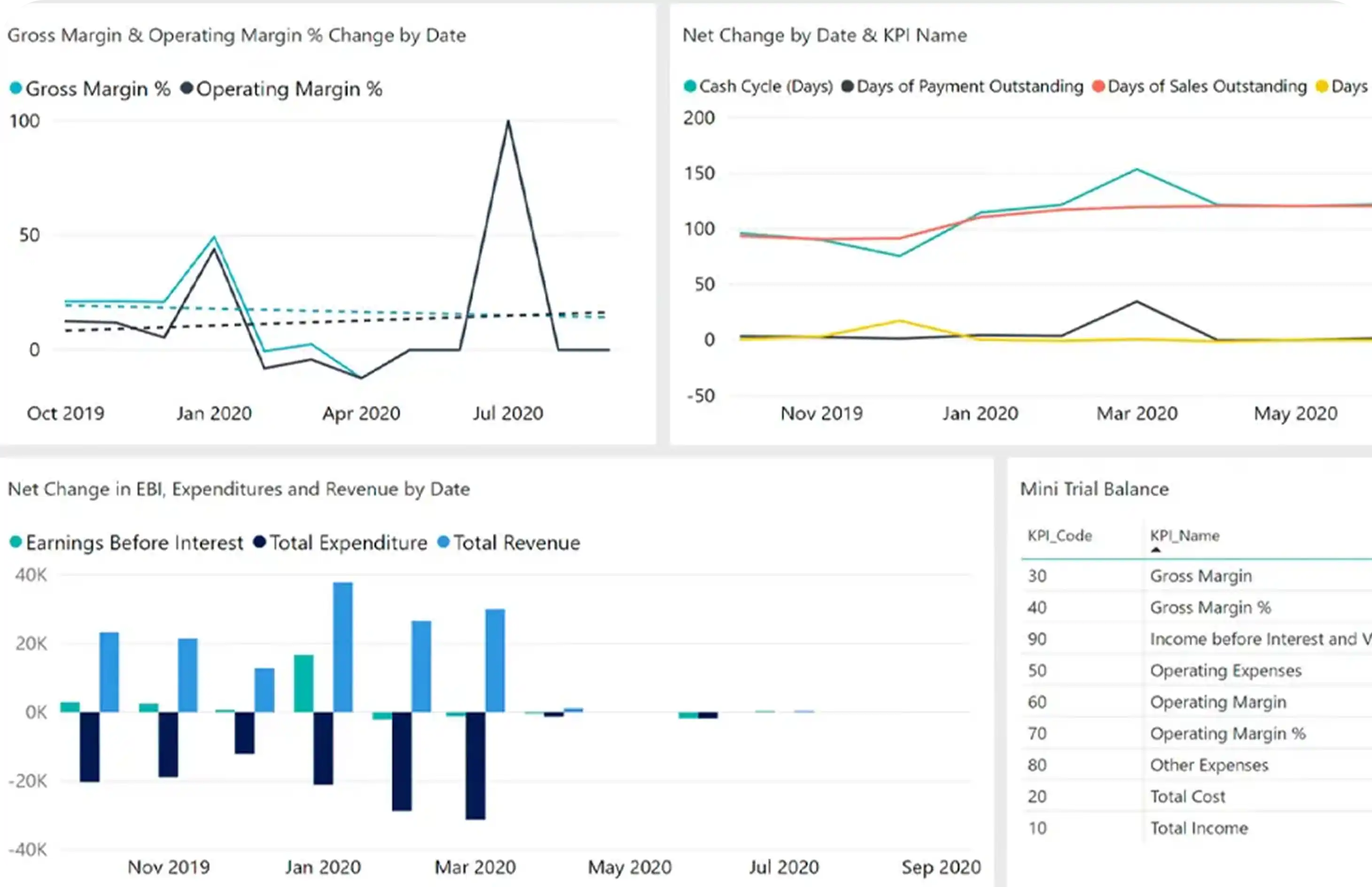 Increase Performance
