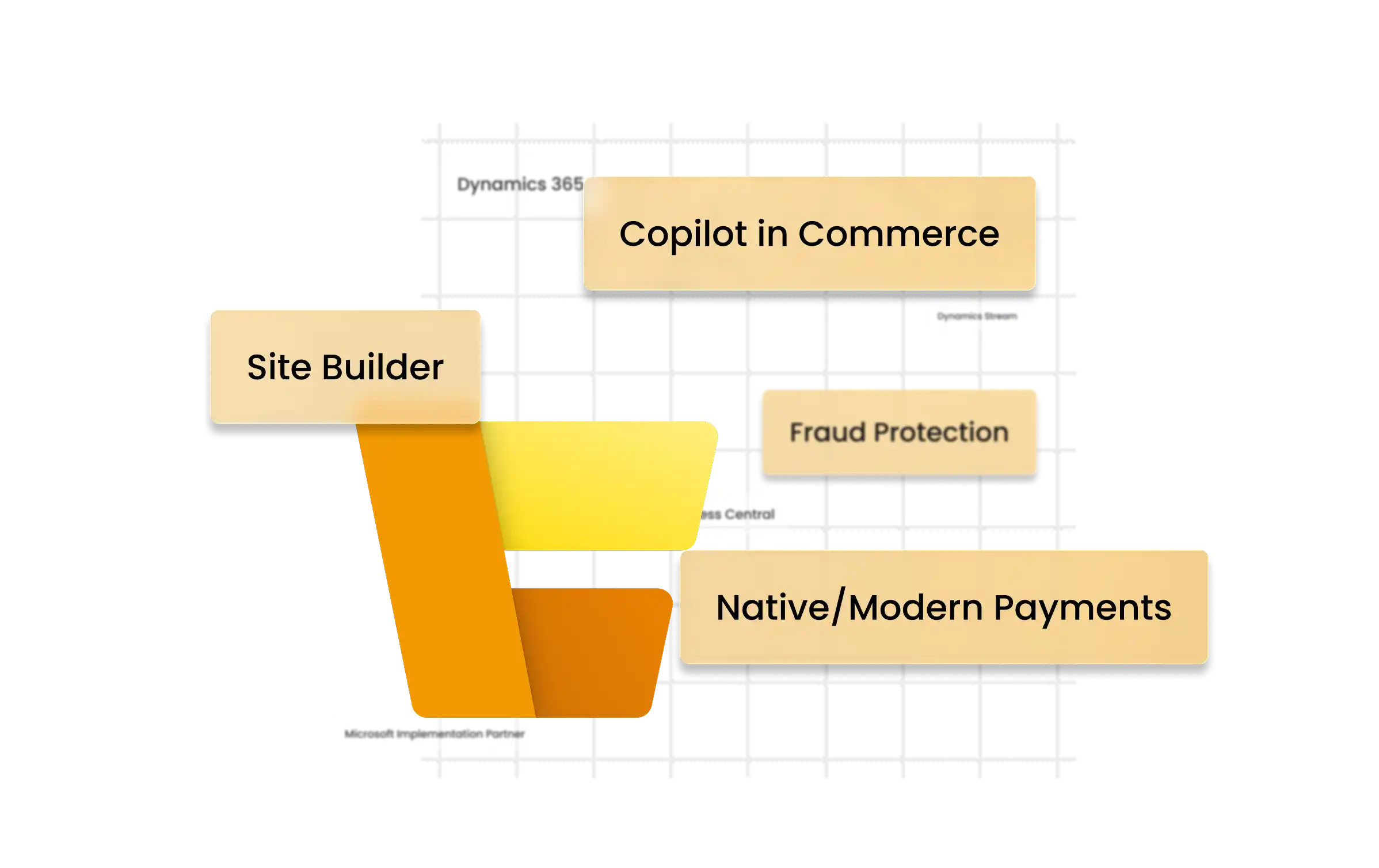 Dynamics 365 Commerce