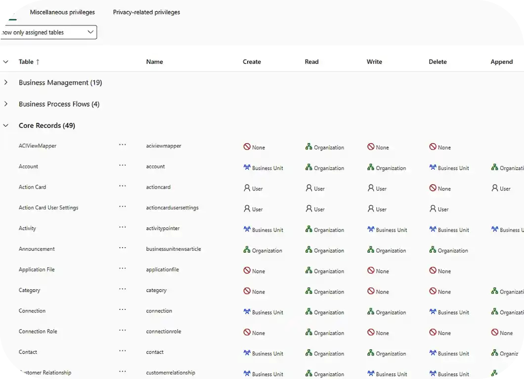 Orchestrate marketing campaigns