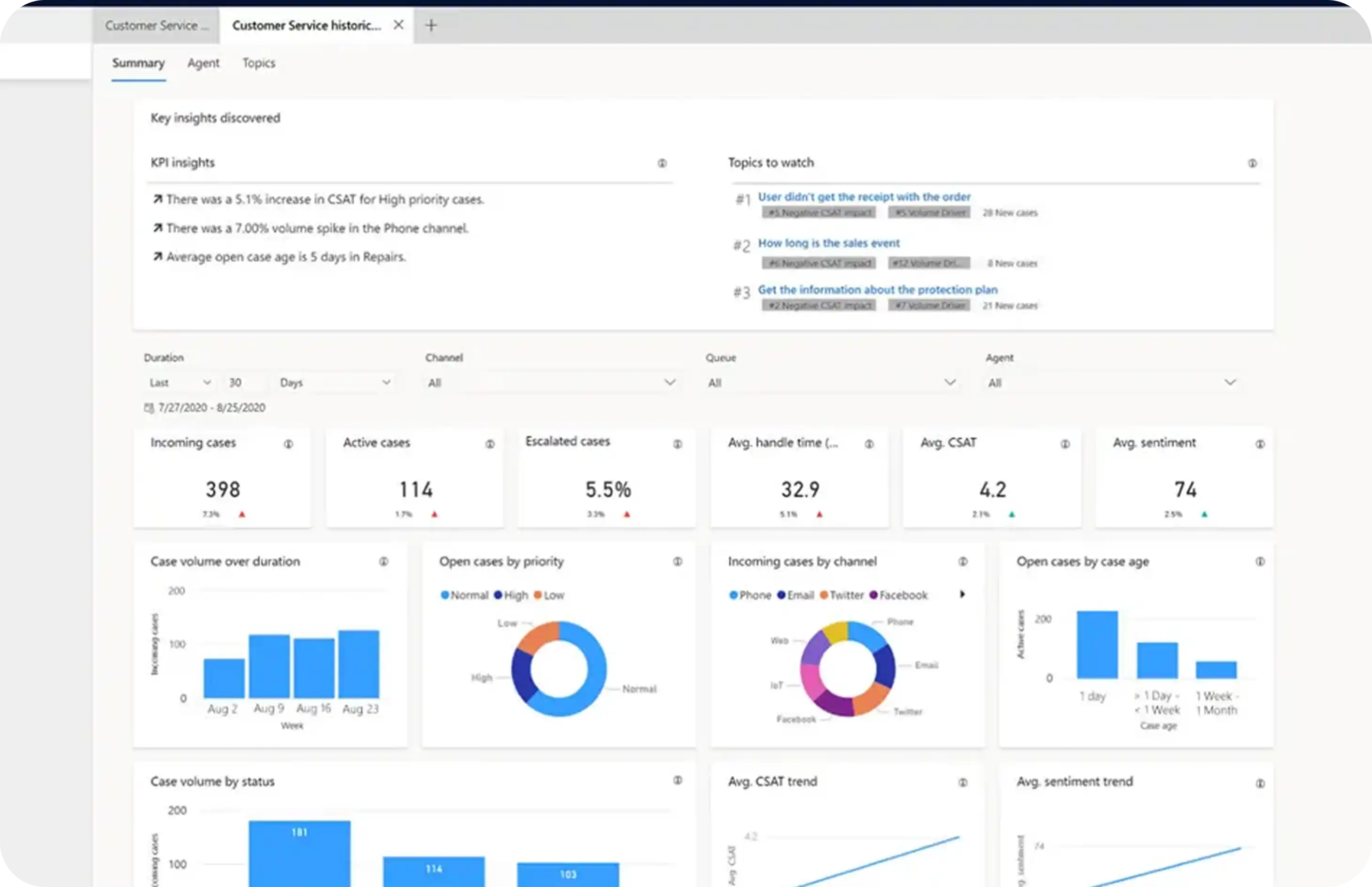 Enhance the performance using advanced assistance