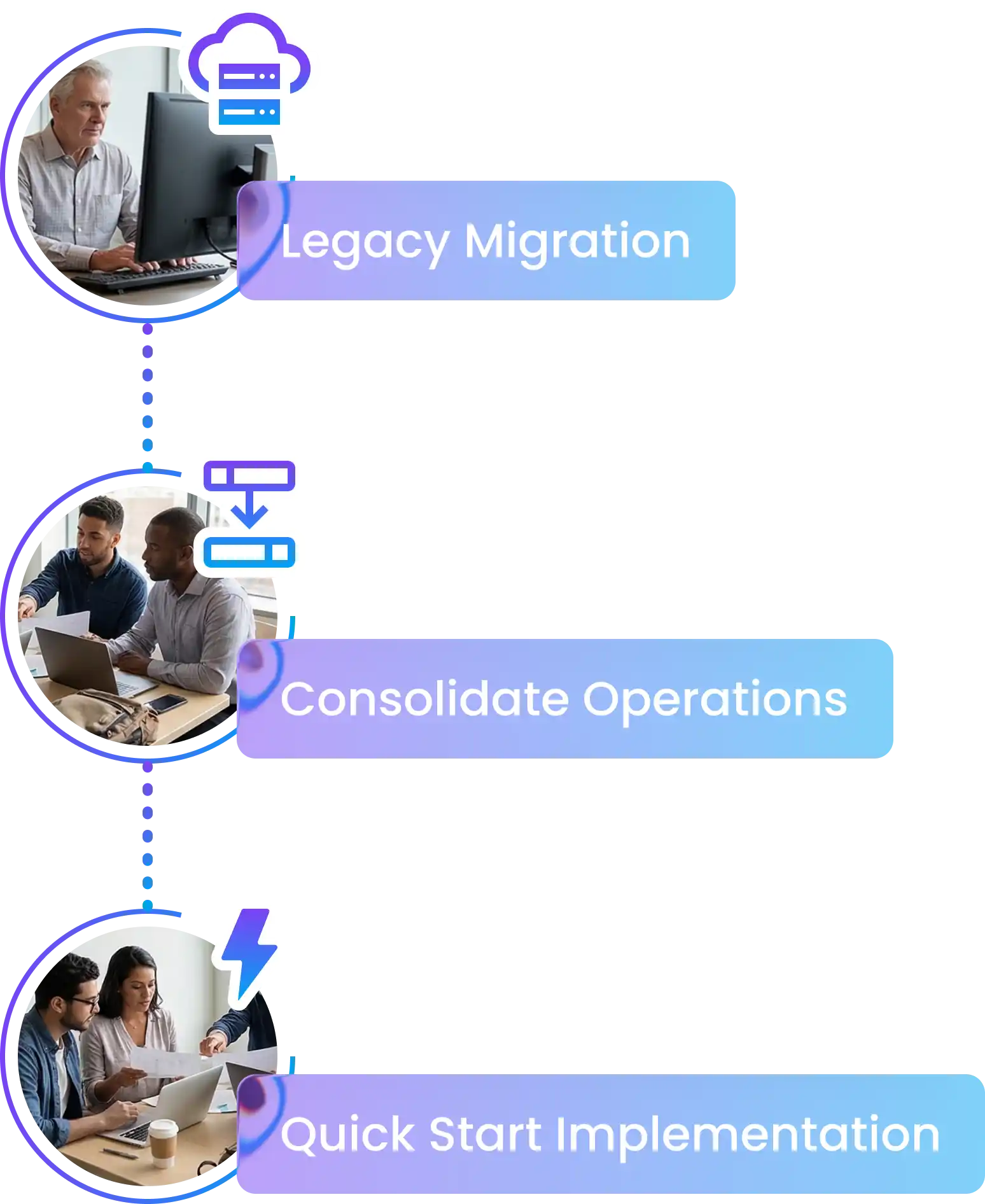 Modernize your legacy service platforms