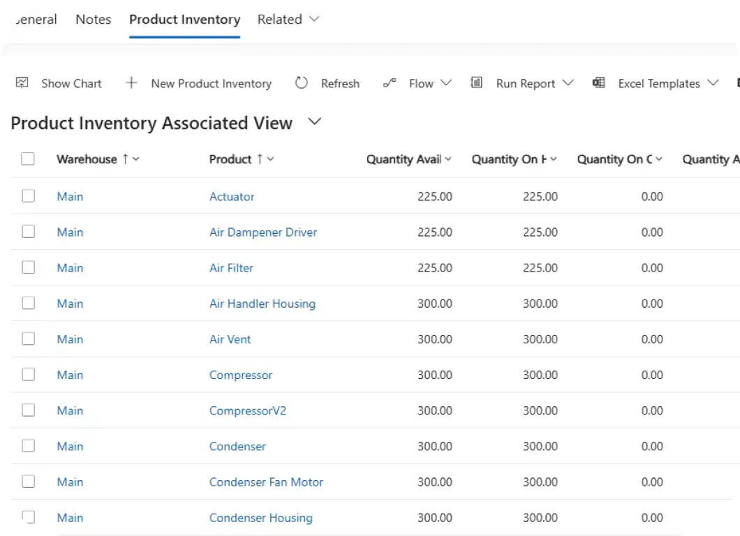 Proactive asset & inventory tracking