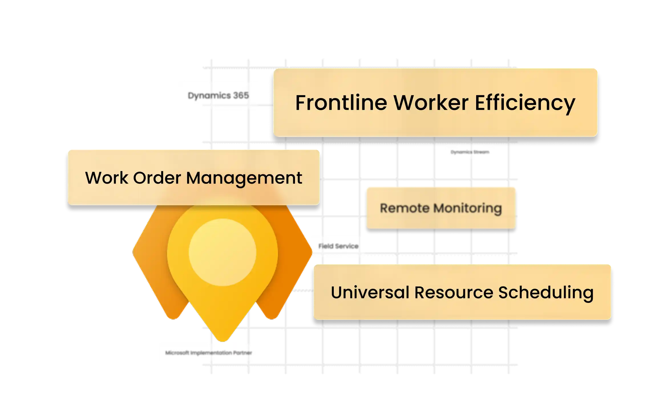 Dynamics 365 Field Service