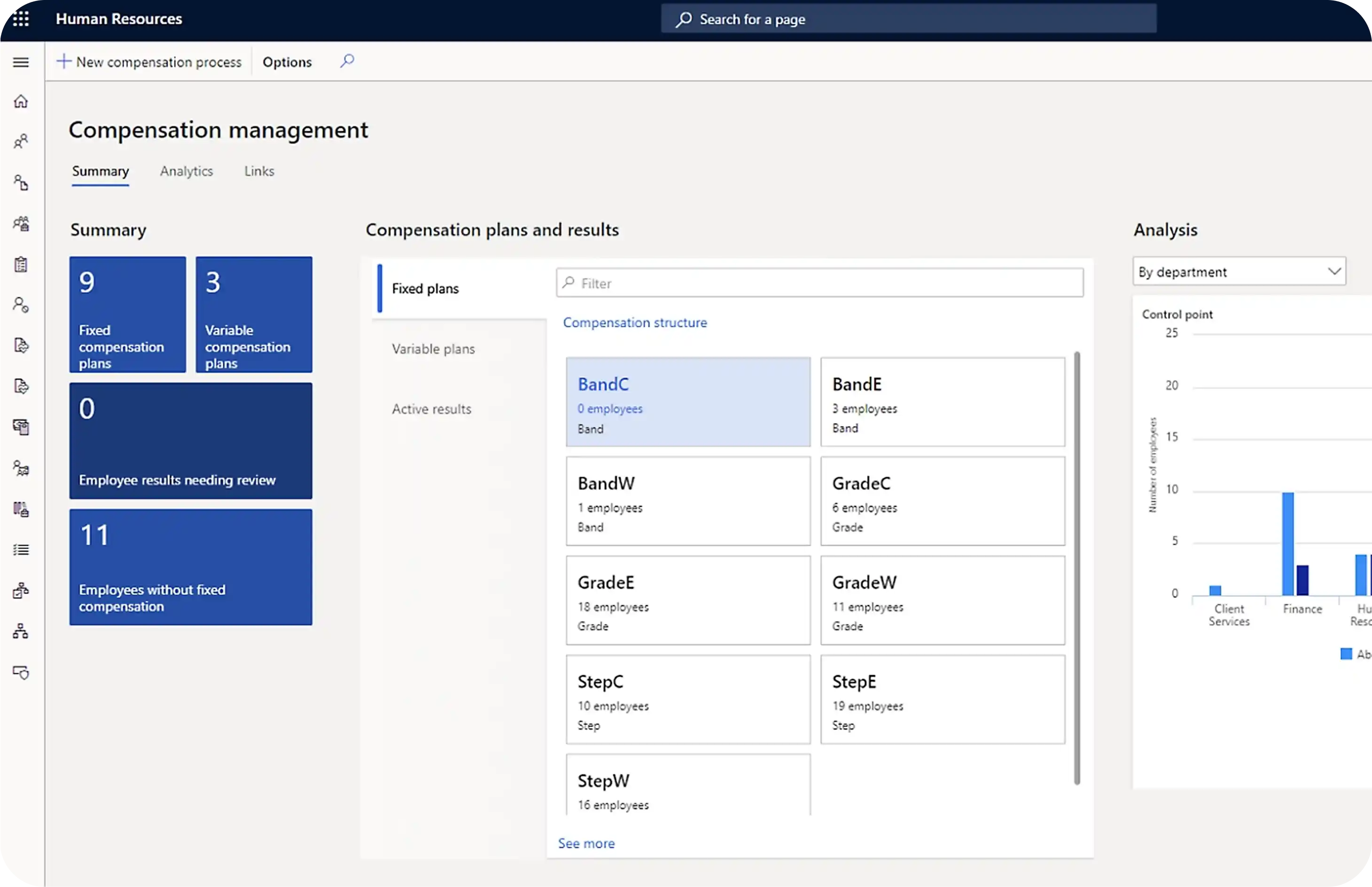 Smart Compensation Planning