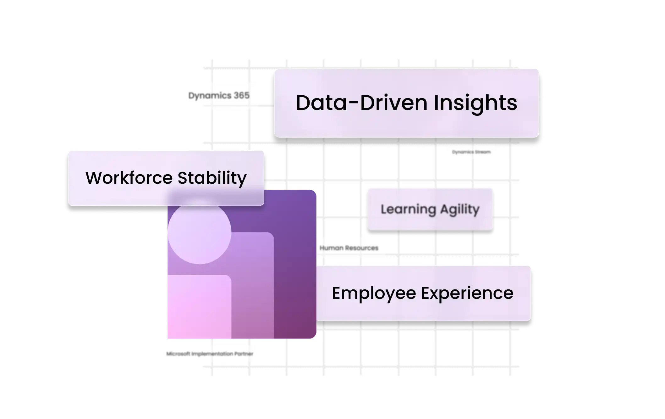 Dynamics 365 Human Resources