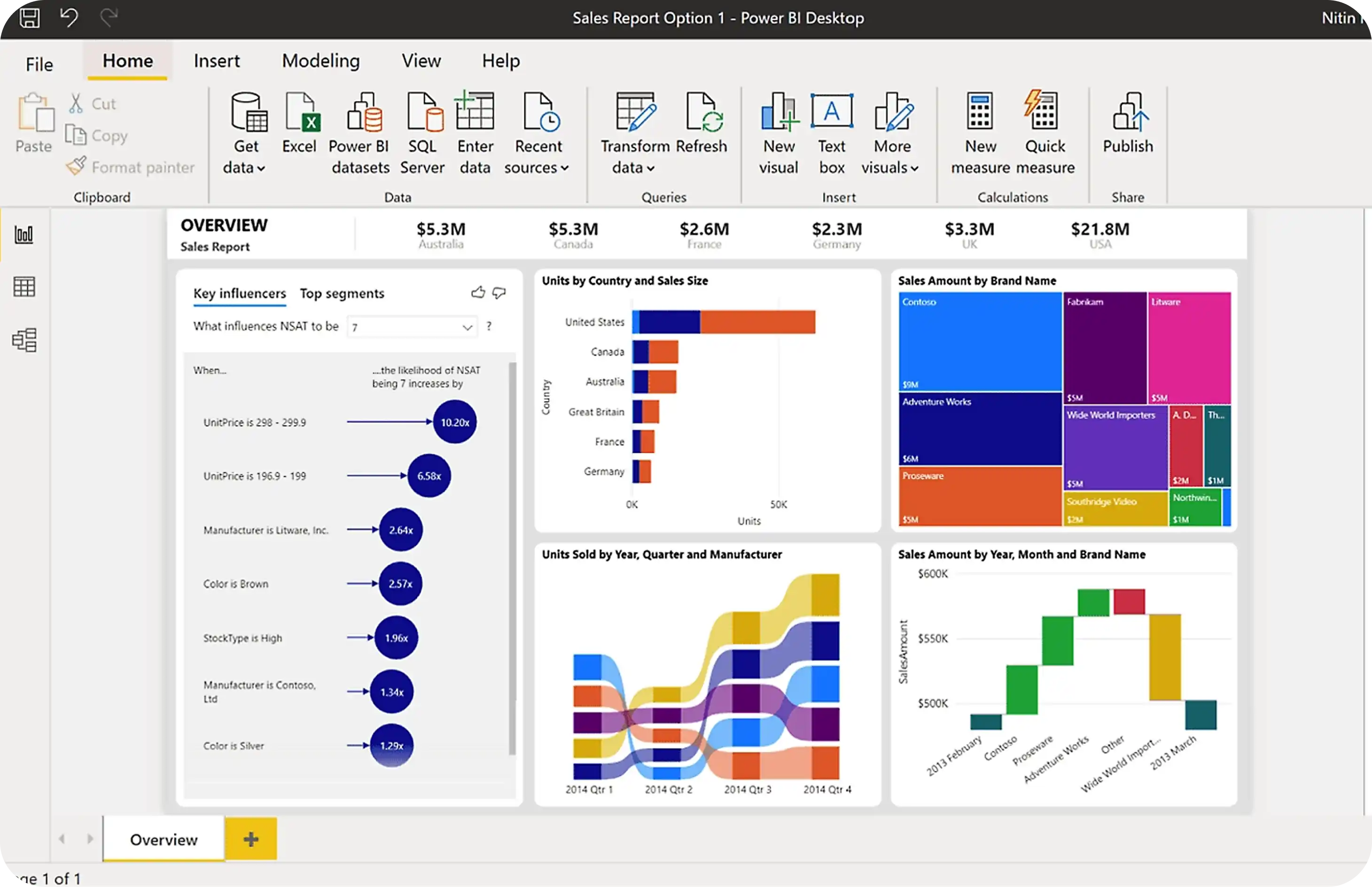 Increase organizational agility