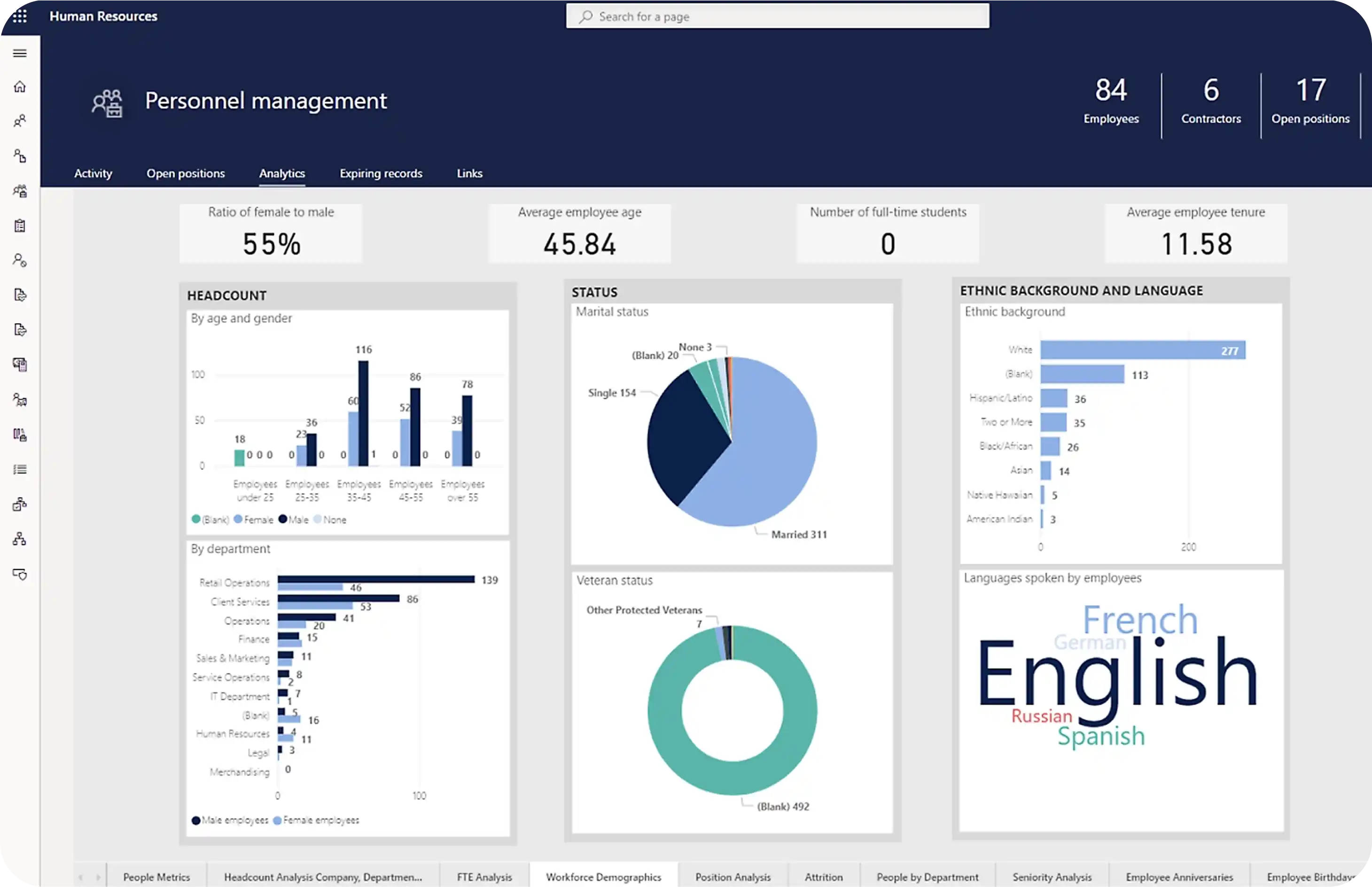 Discover workforce insights