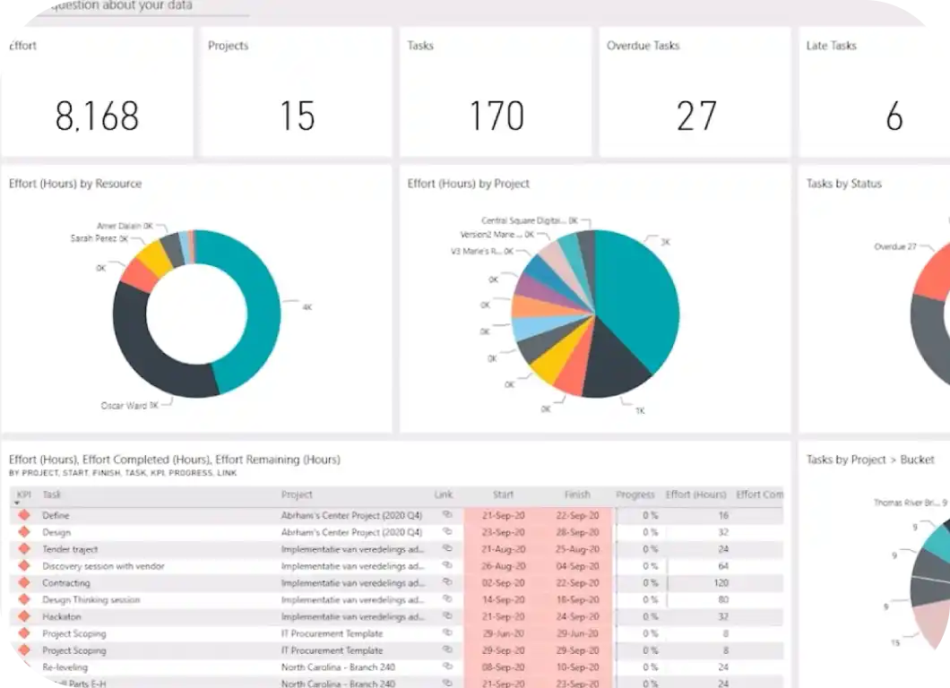 Optimize Resource Utilization