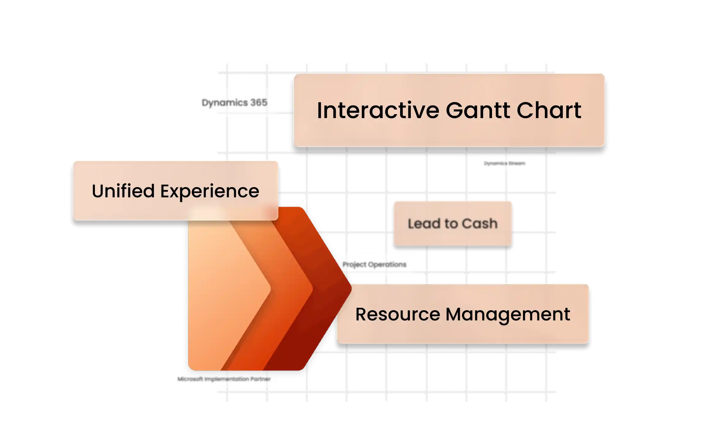 Dynamics 365 Project Operations