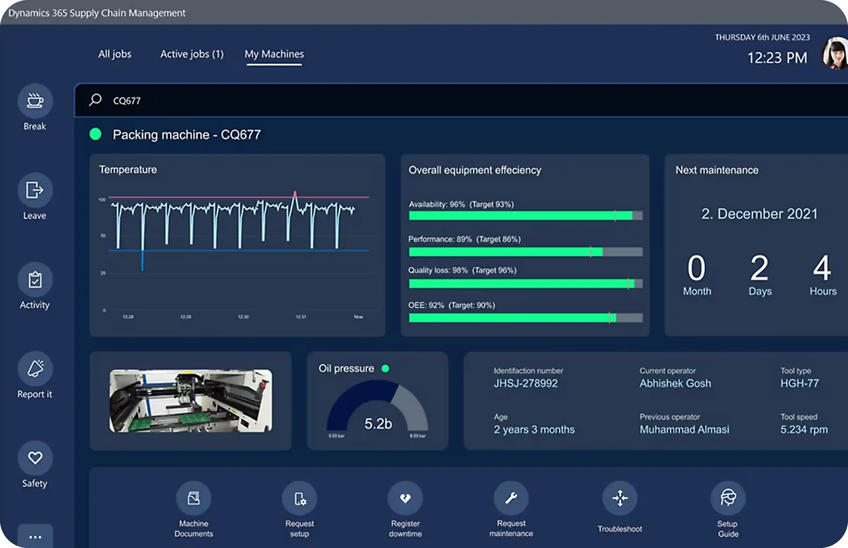 Maximize Asset Productivity