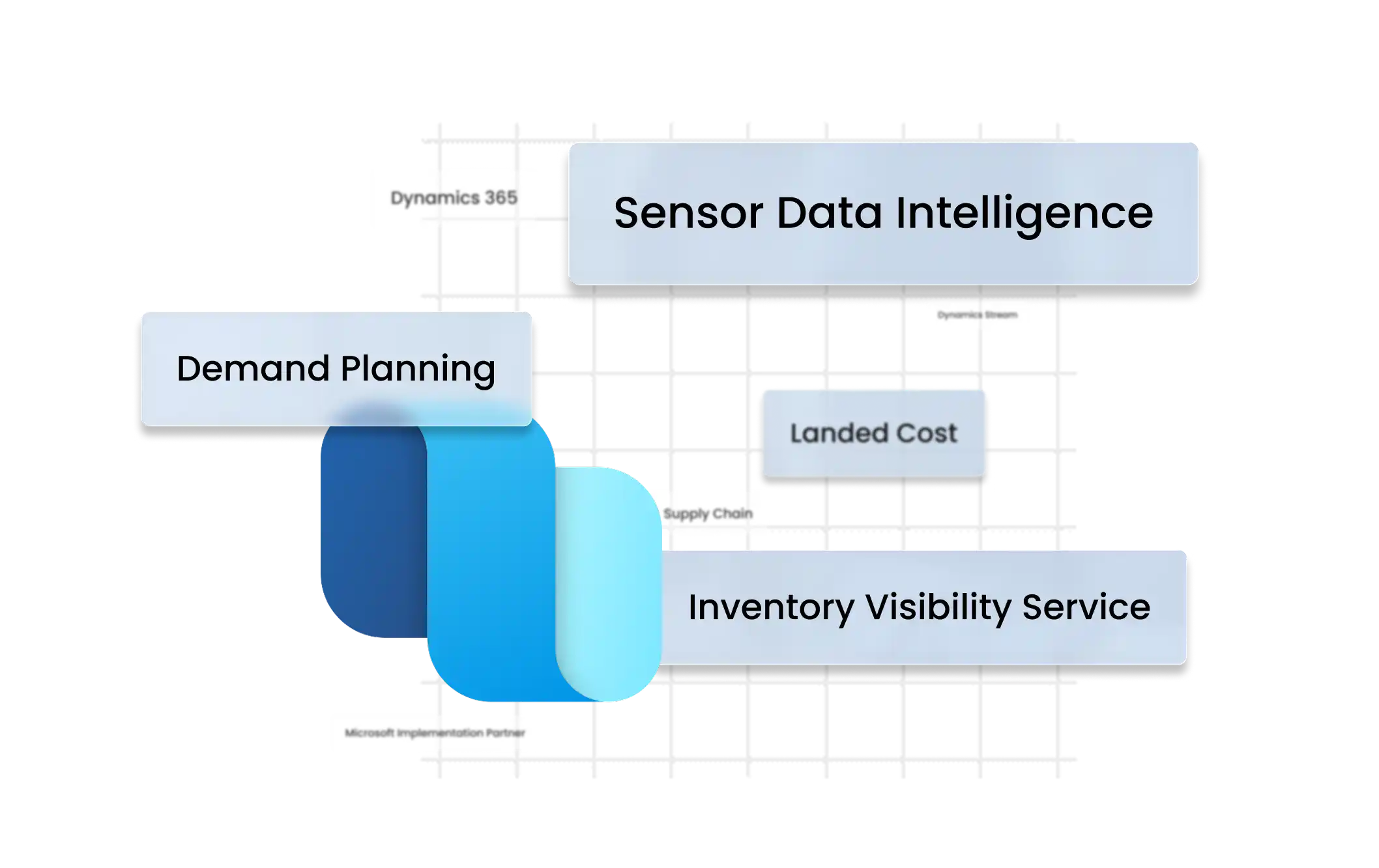 Dynamics 365 Supply Chain