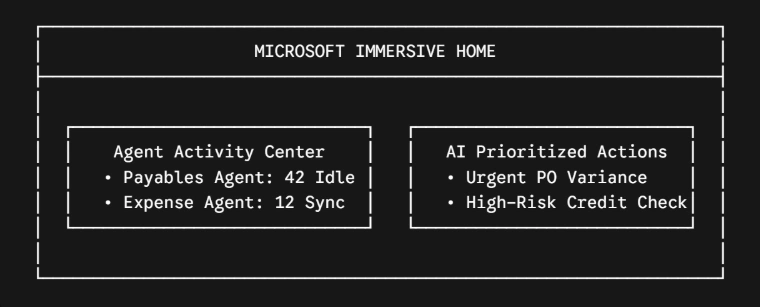 Microsoft Immersive Home