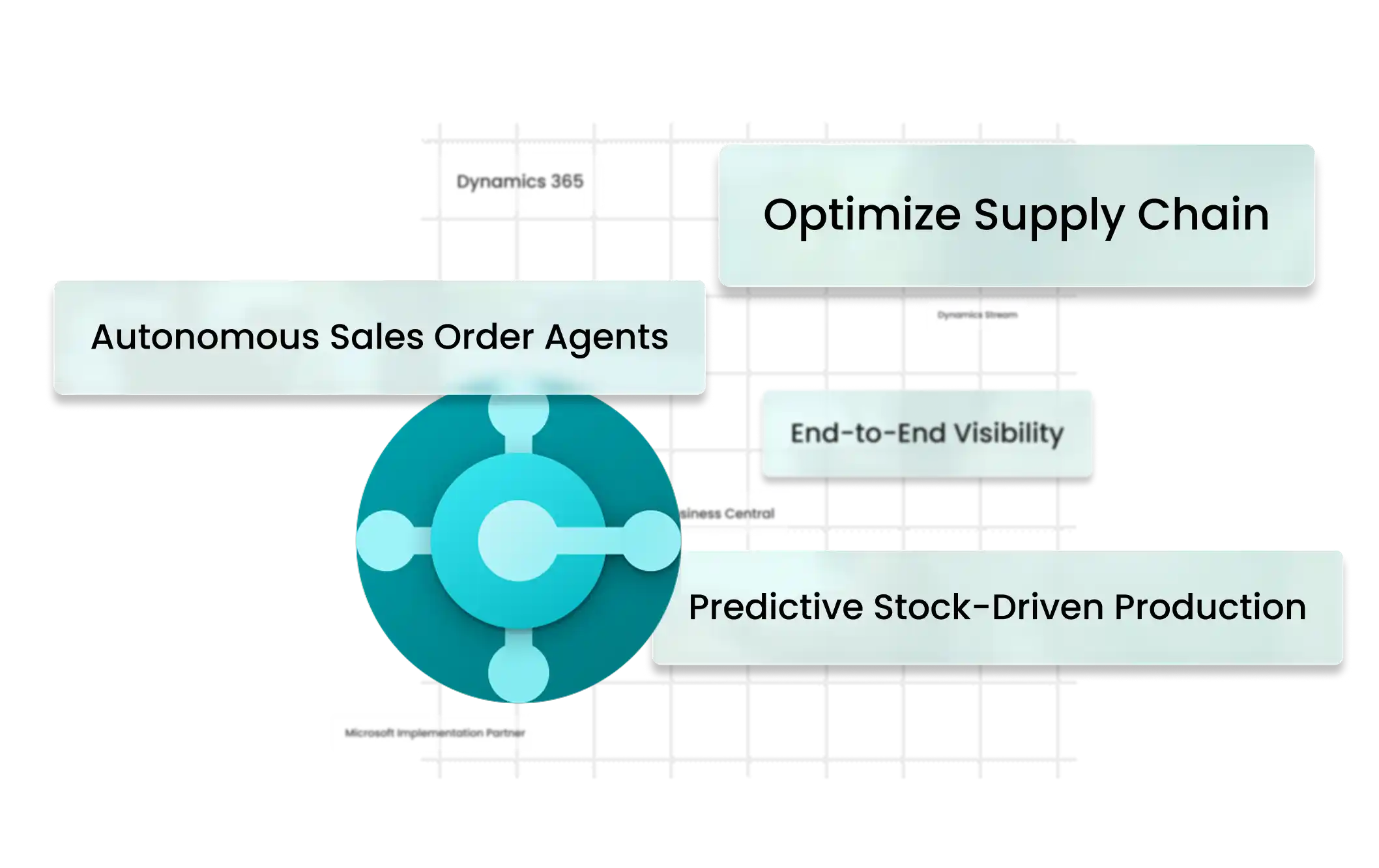 Dynamics Business Central Operations
