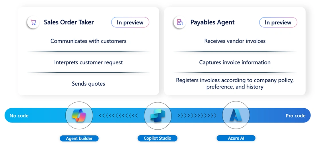 Scale confidently with a trusted cloud-based ERP