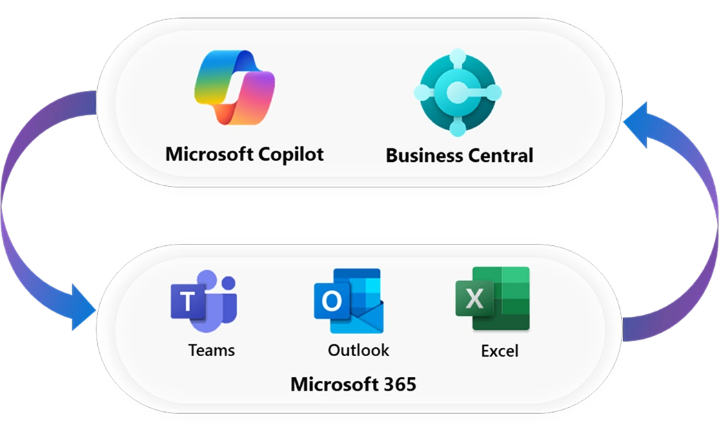 Connect effortlessly with Microsoft 365 apps