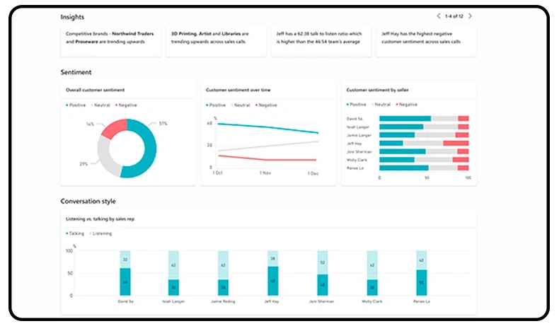 Microsoft Dynamics Sales Management