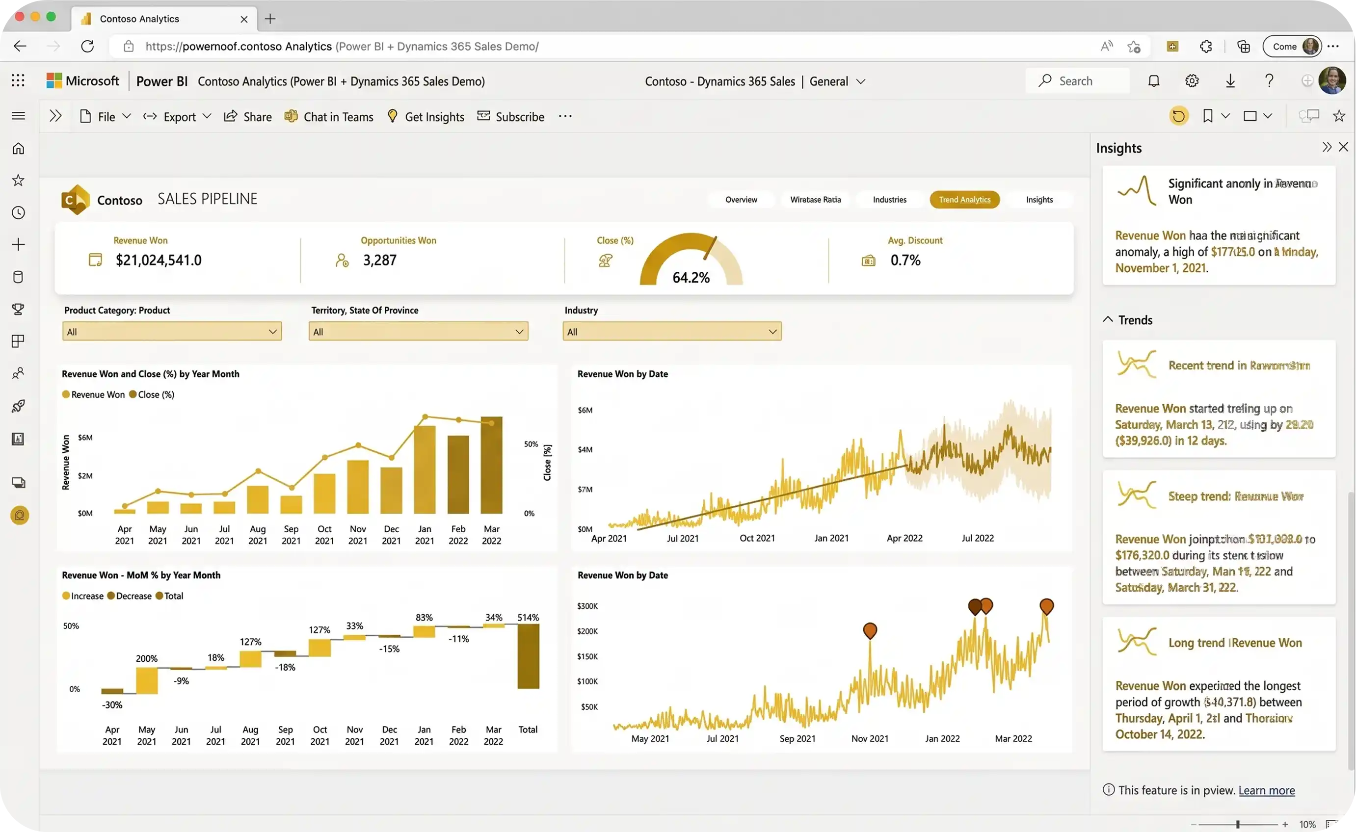 Future-Proof Power BI Analytics Dashboard featuring AI Insights