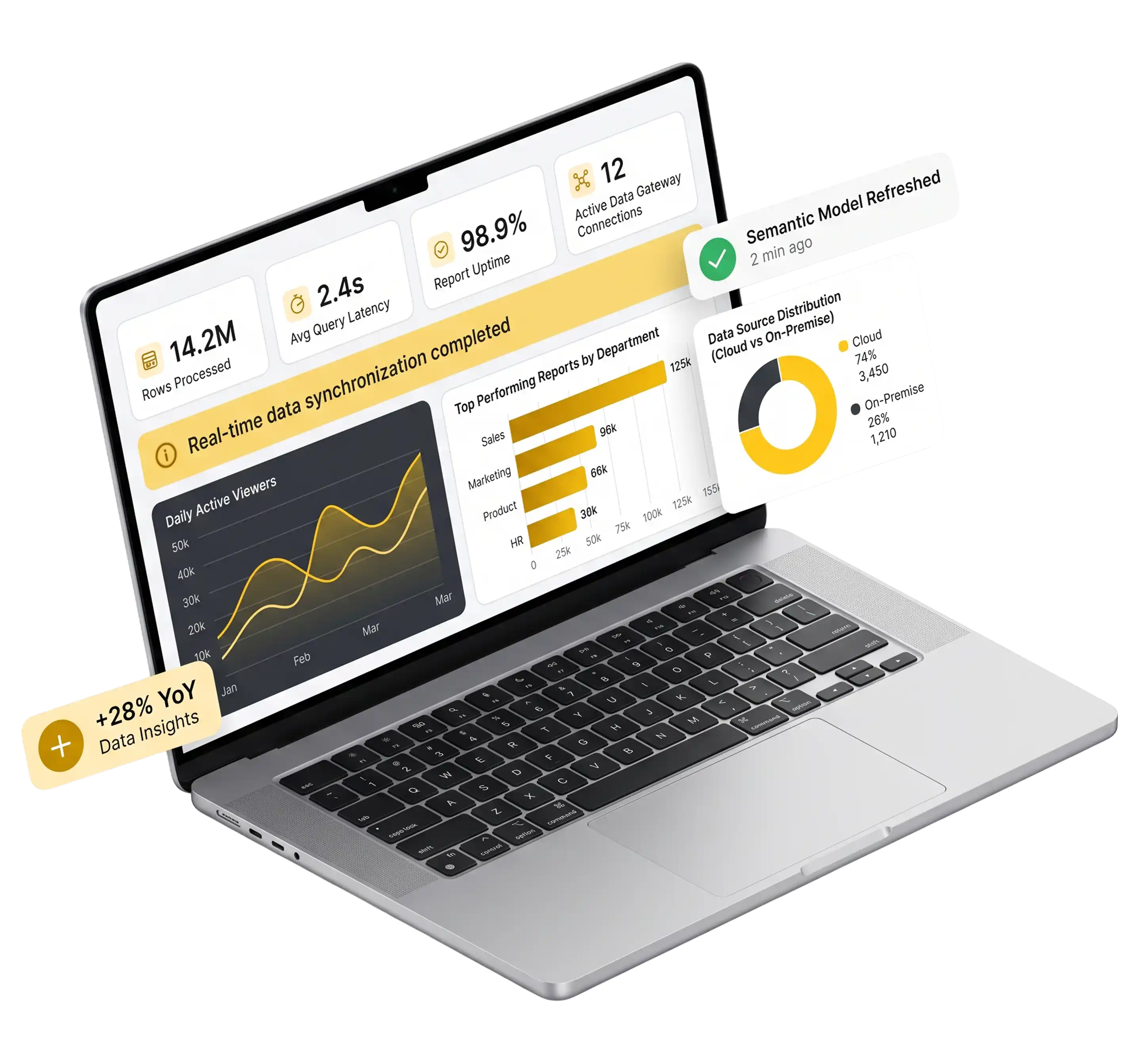 Microsoft Power BI Laptop Dashboard View