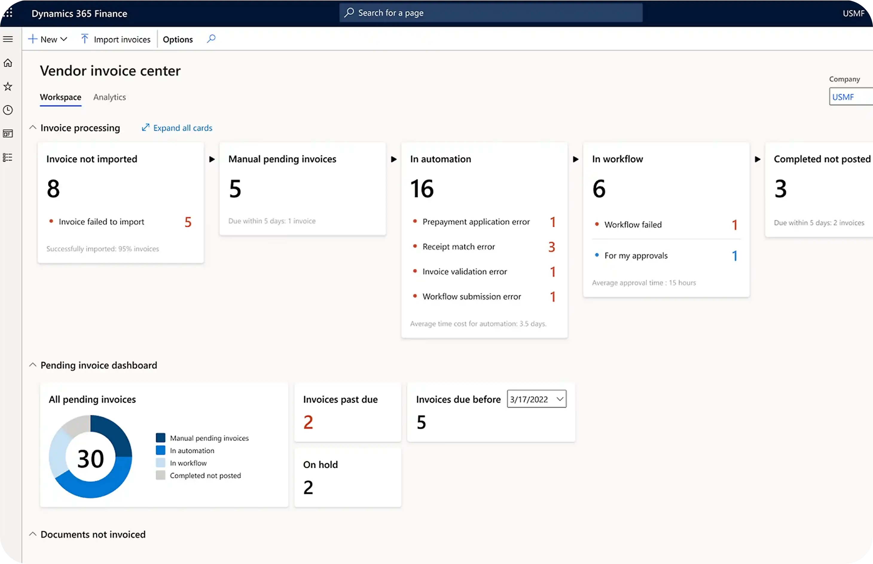 Automate Business Processes