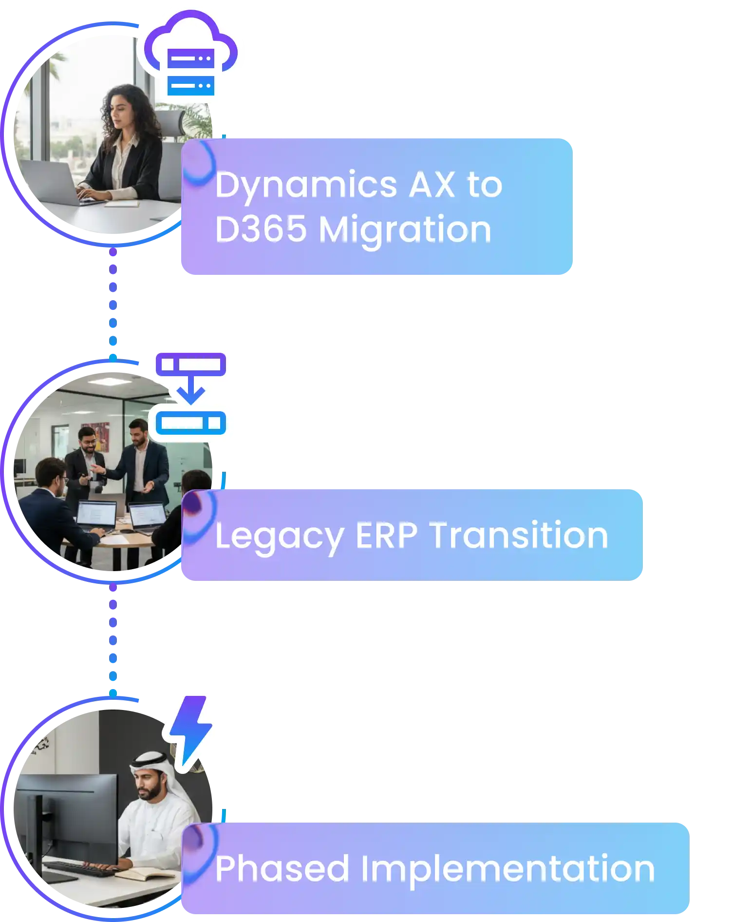 Your Partner for Global Financial Transformation