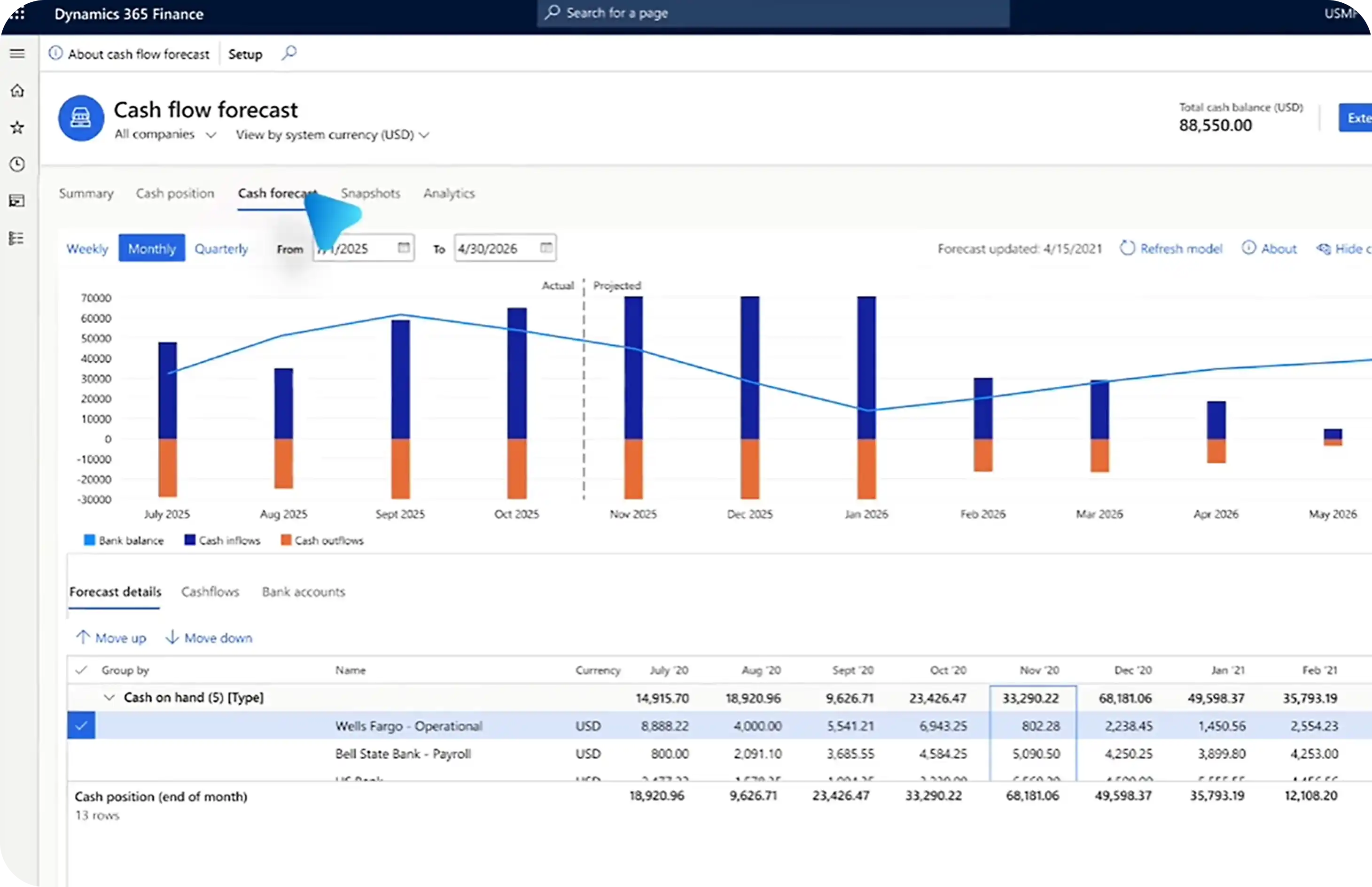 Enhance Financial Decision Making
