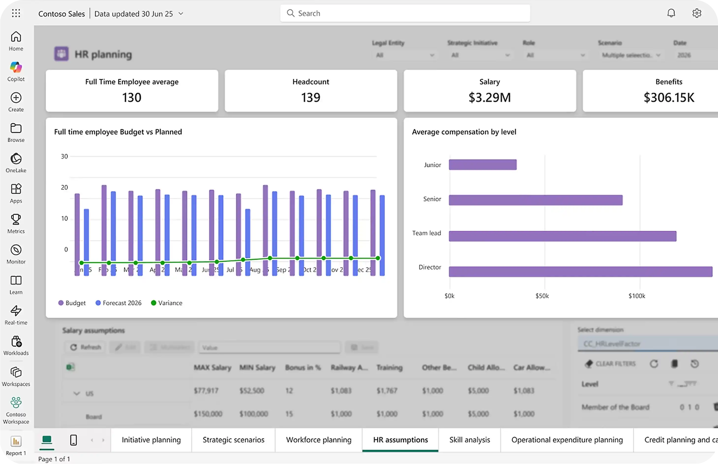 Create impact & reduce costs