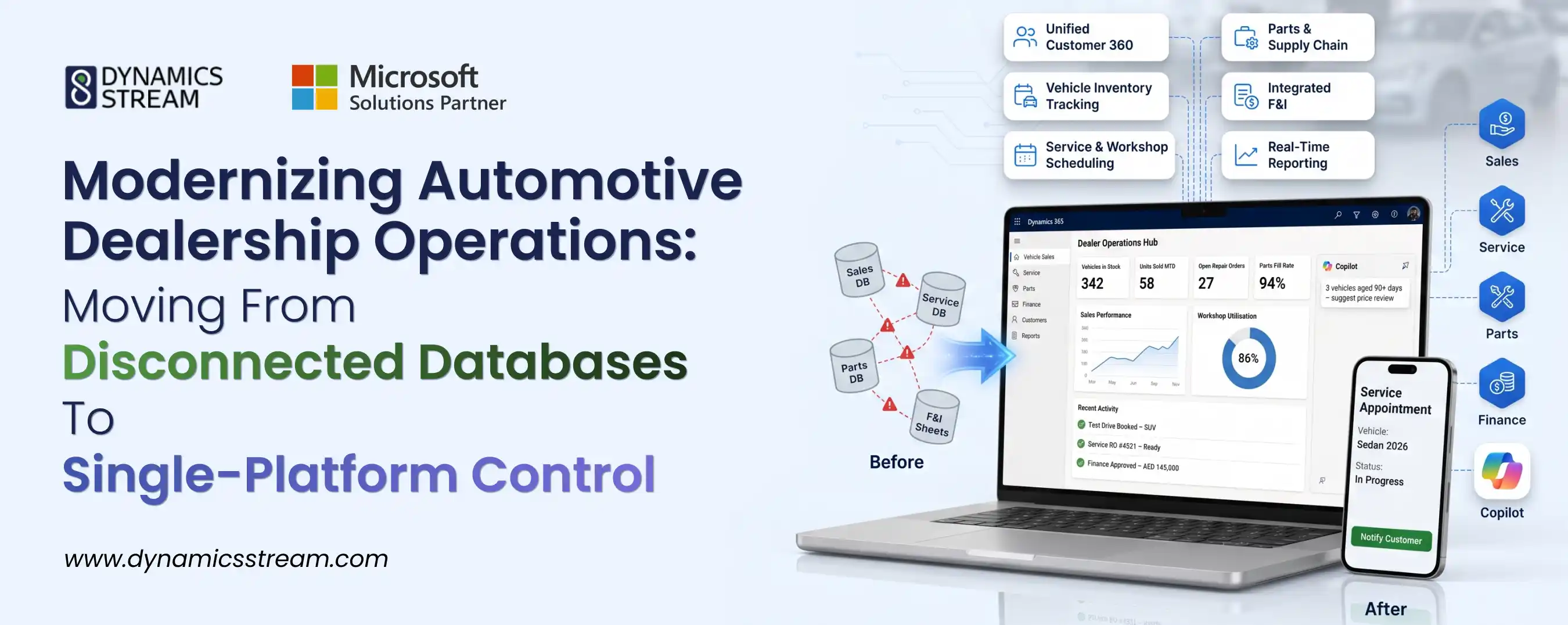 Modernizing Automotive Dealership Operations: Moving from Disconnected Databases to Single-Platform Control